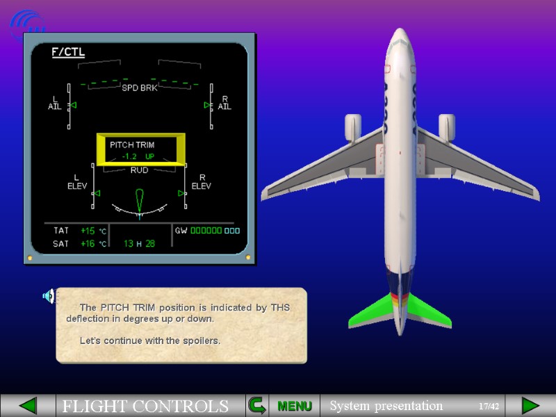 The PITCH TRIM position is indicated by THS deflection in degrees up or down.